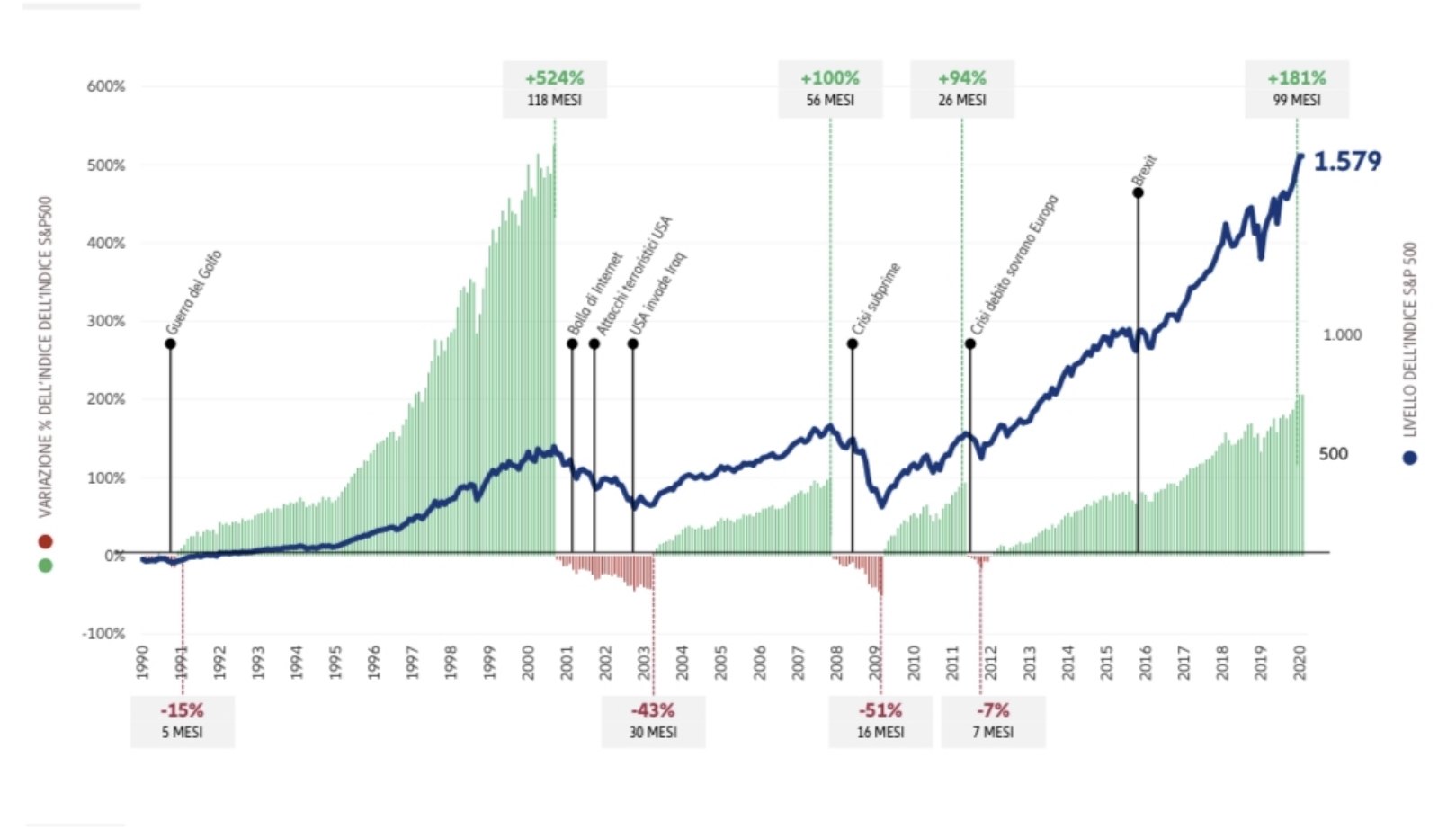 Rappresentazione visiva dell'articolo: Apocalipse now?